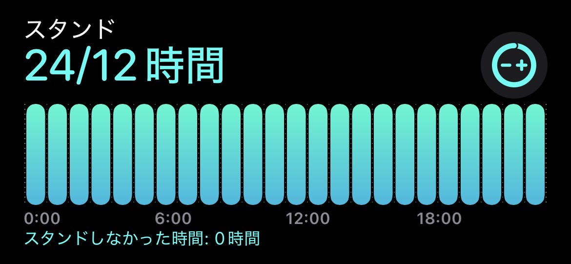 スタンドが異常