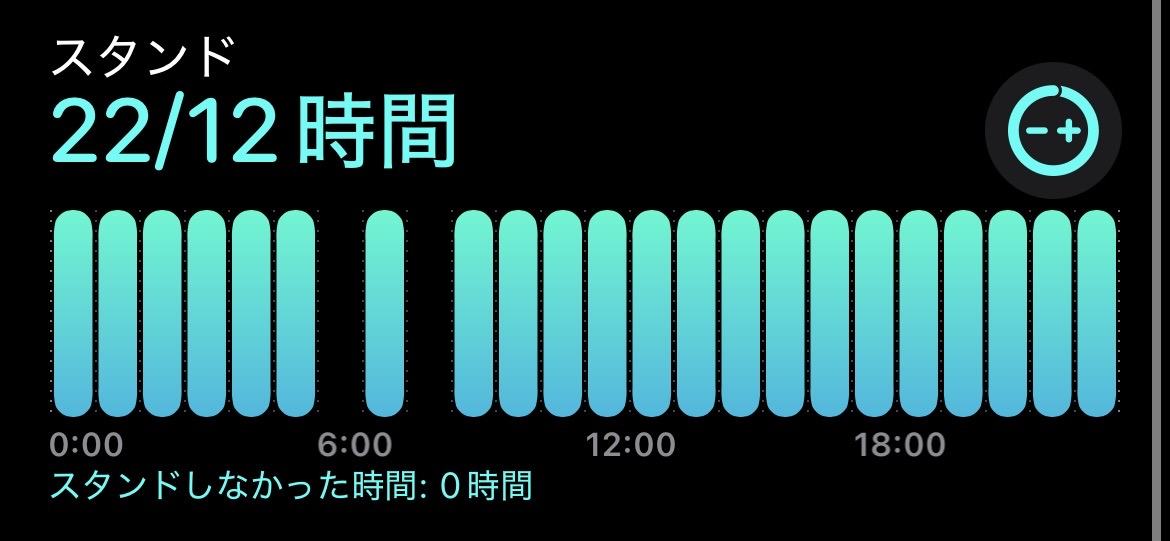 数十分ずつ数回