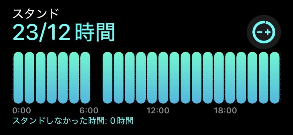 数十分ずつ数回