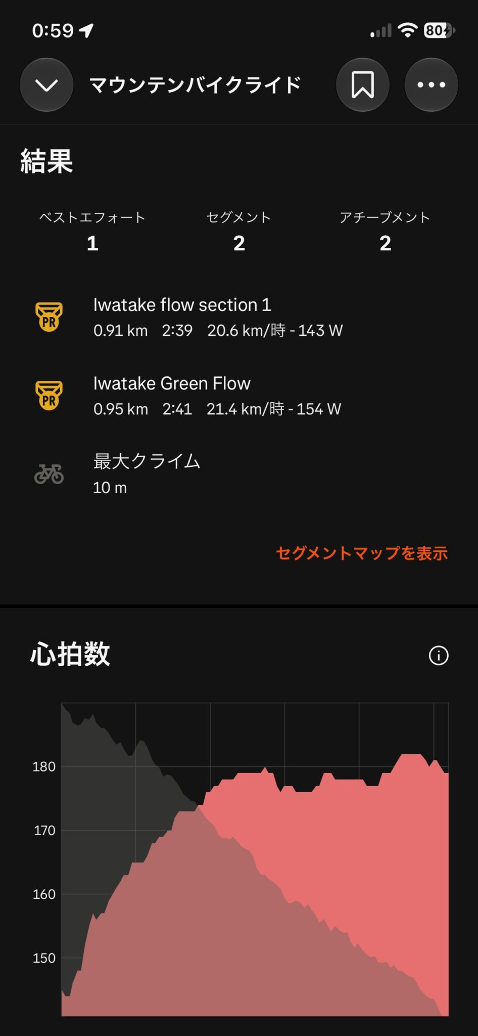 自己記録更新